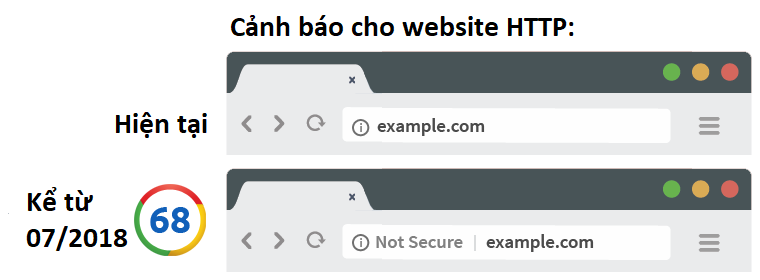 Hướng dẫn cài đặt chứng chỉ SSL Let’s Encrypt miễn phí trên CPanel